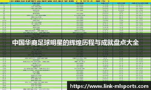 中国华裔足球明星的辉煌历程与成就盘点大全